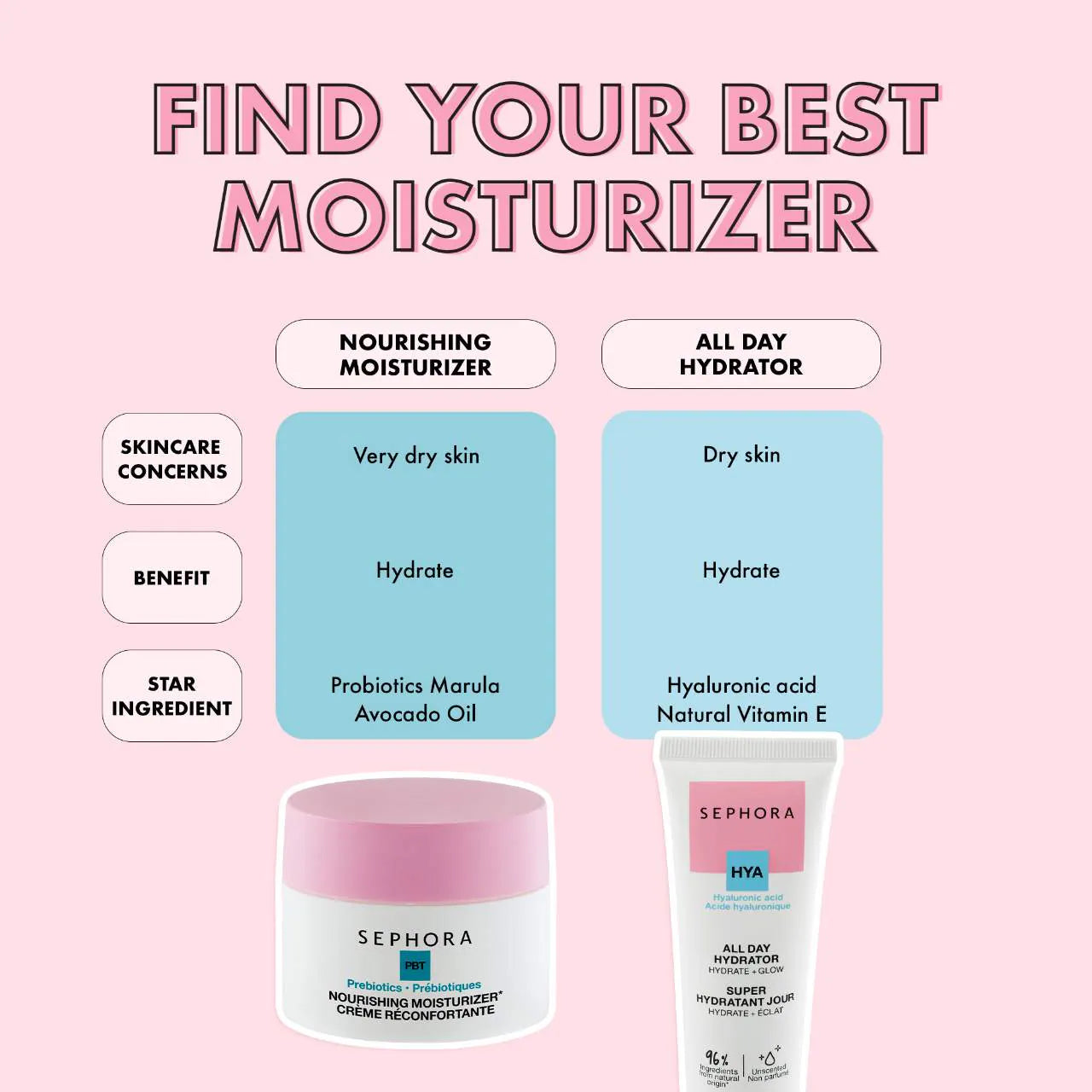 SEPHORA COLLECTION All Day Hydrator Hyaluronic Acid Moisturizer